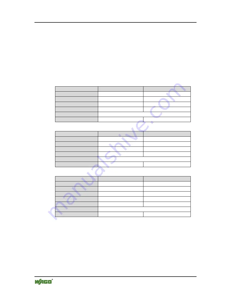 WAGO I/O-SYSTEM 750 User Manual Download Page 42