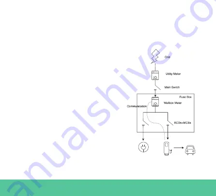 Wallbox Power Boost Installation And User Manual Download Page 136