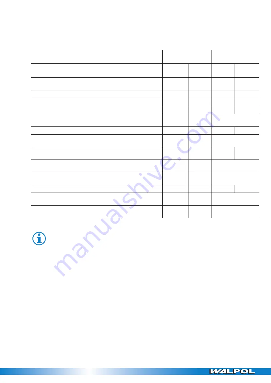 WALPOL GB Assembly And Operating Instructions Manual Download Page 17