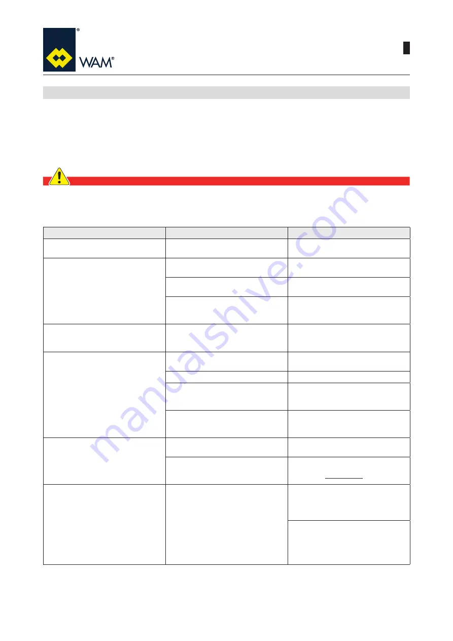 WAM LBC Series Assembly And Main Instructions For Use And Maintenance Download Page 58