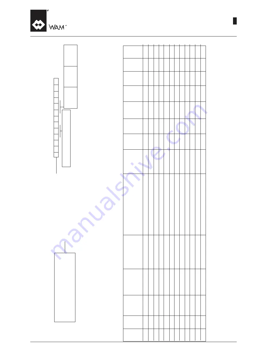 WAM TE Manual Download Page 17