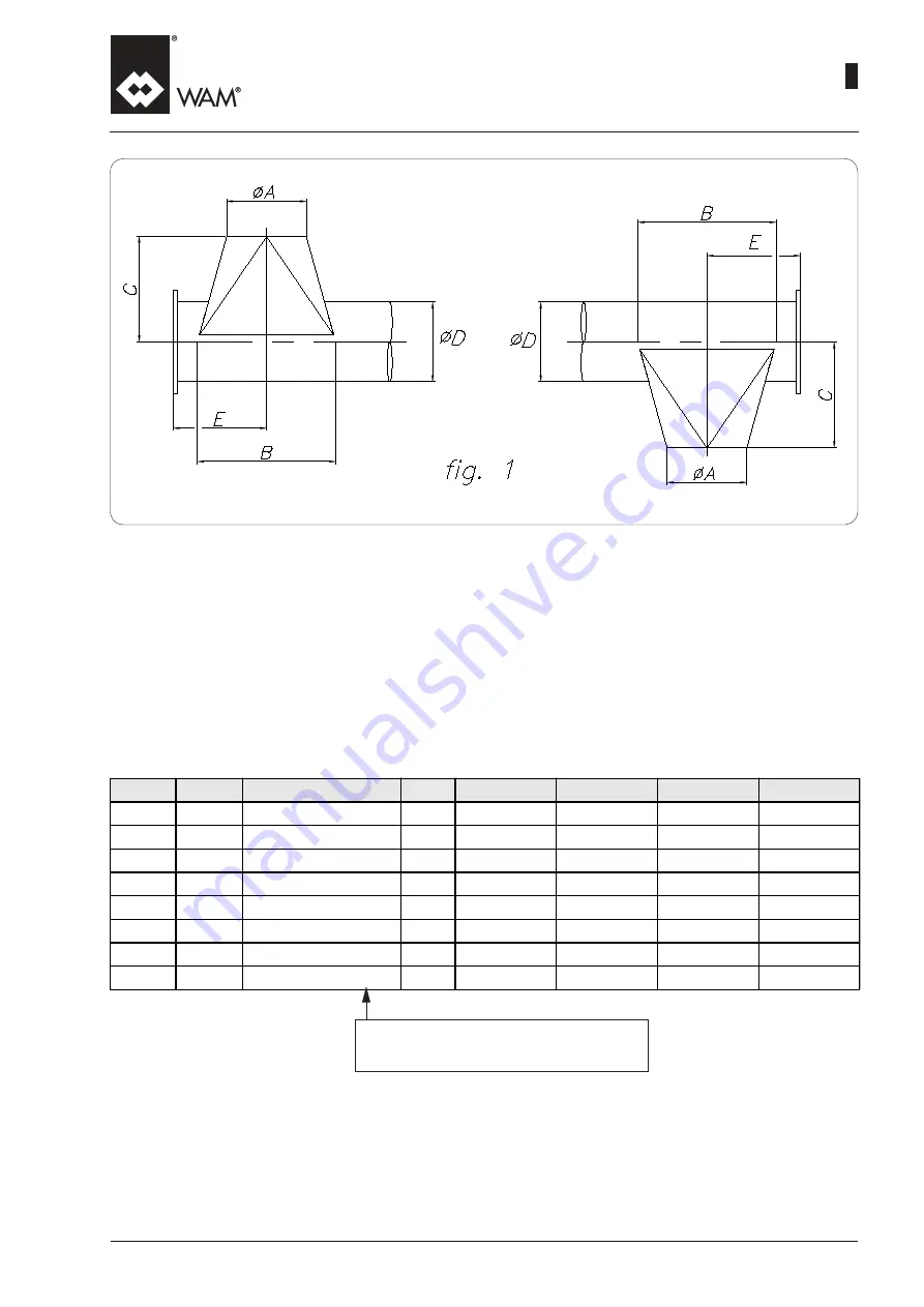 WAM TE Manual Download Page 125