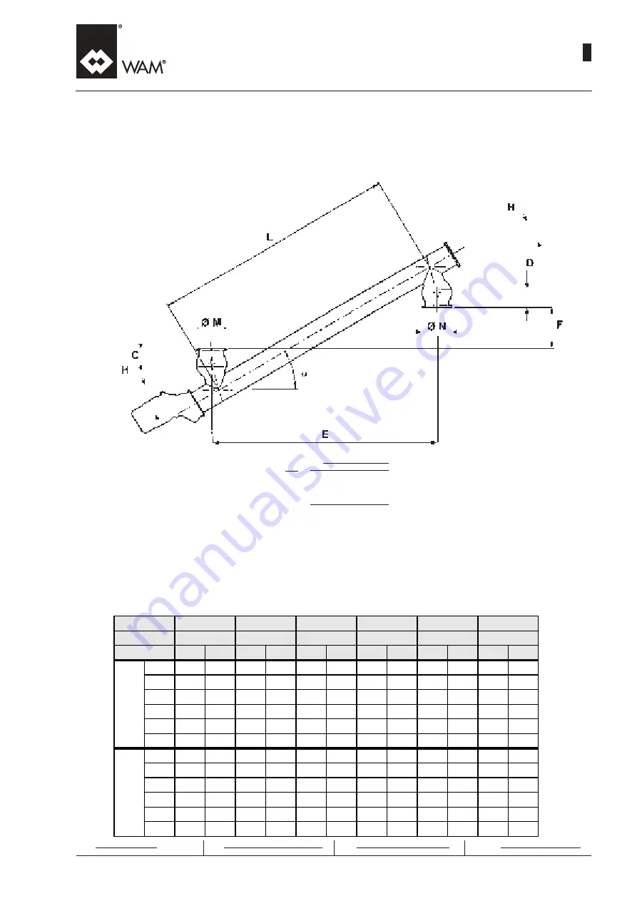 WAM TE Manual Download Page 127