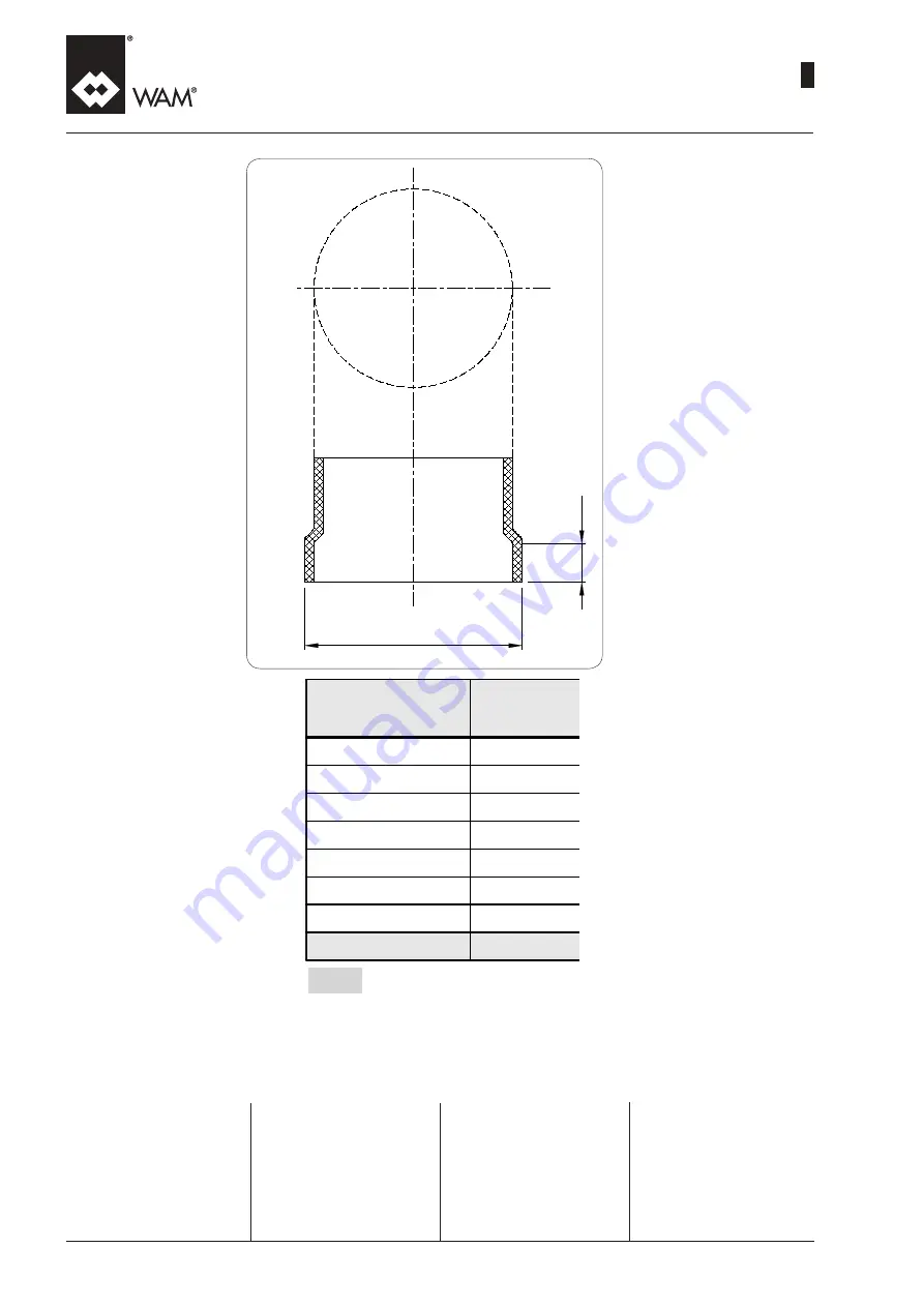 WAM TE Manual Download Page 144