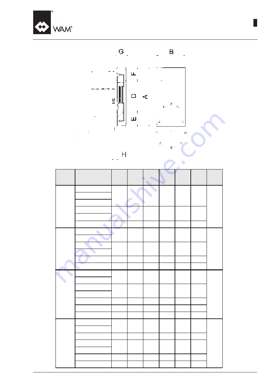 WAM TE Manual Download Page 155