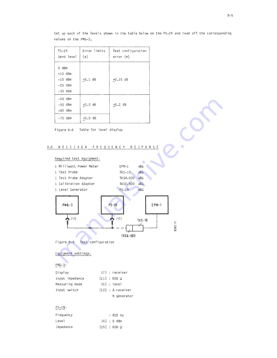 Wandel & Goltermann PMG-3 Service Manual Download Page 18