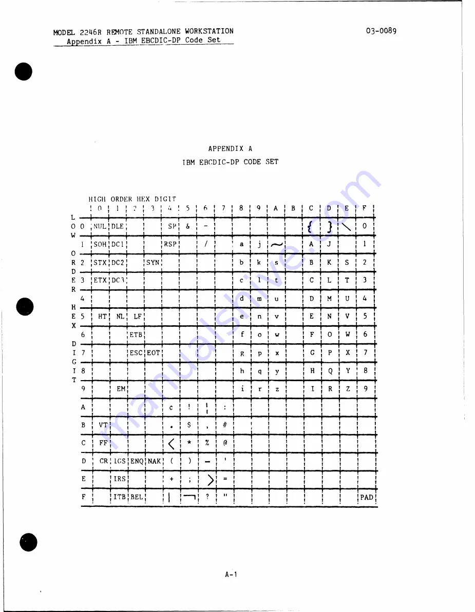 Wang 2246R Hardware Manual Download Page 158