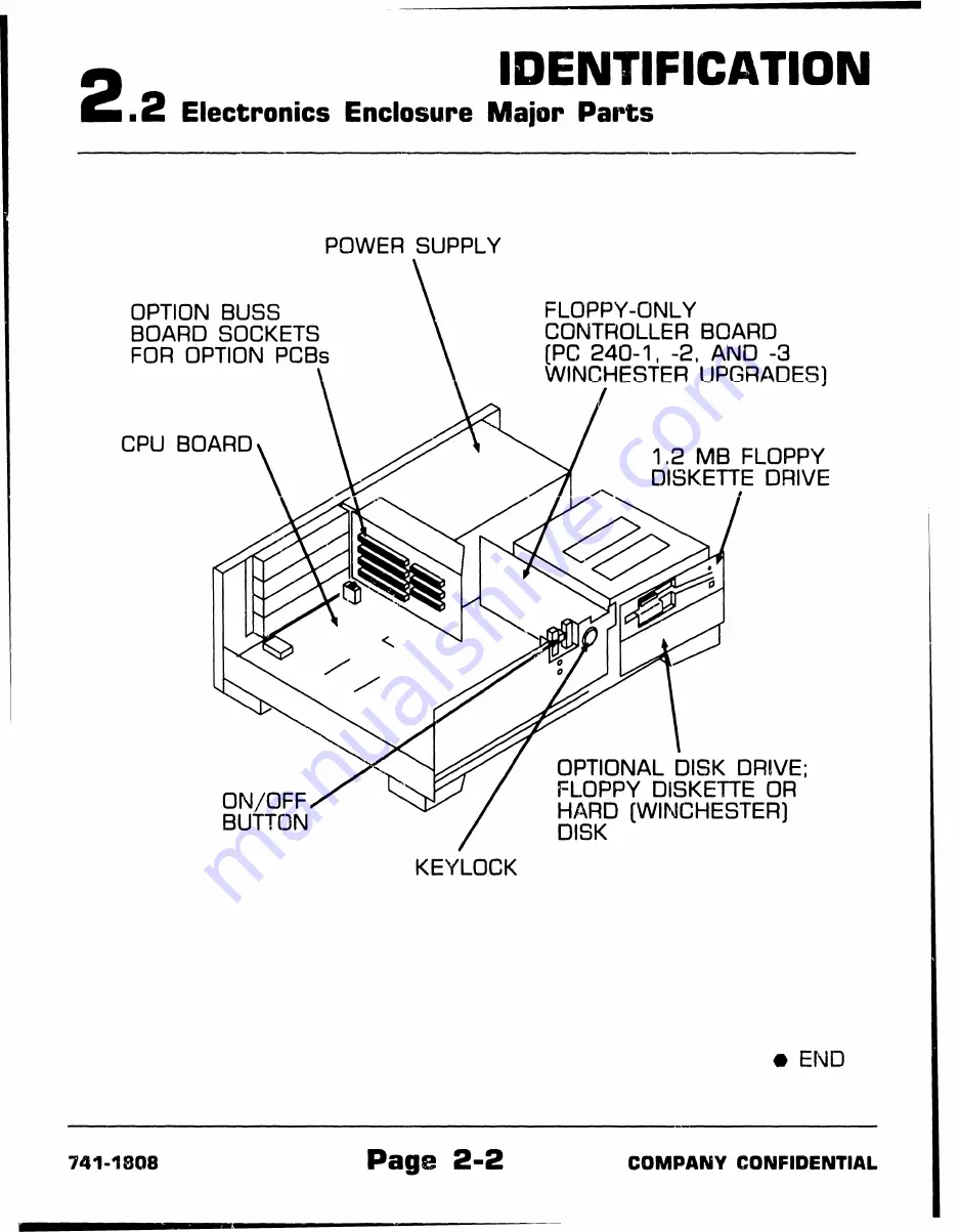 Wang PC 240 Maintenance Manual Download Page 21