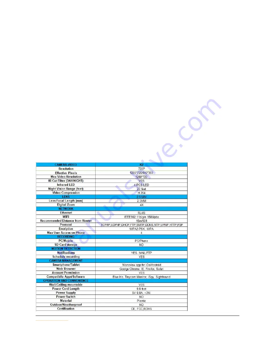 Wansview K2 User Manual Download Page 7