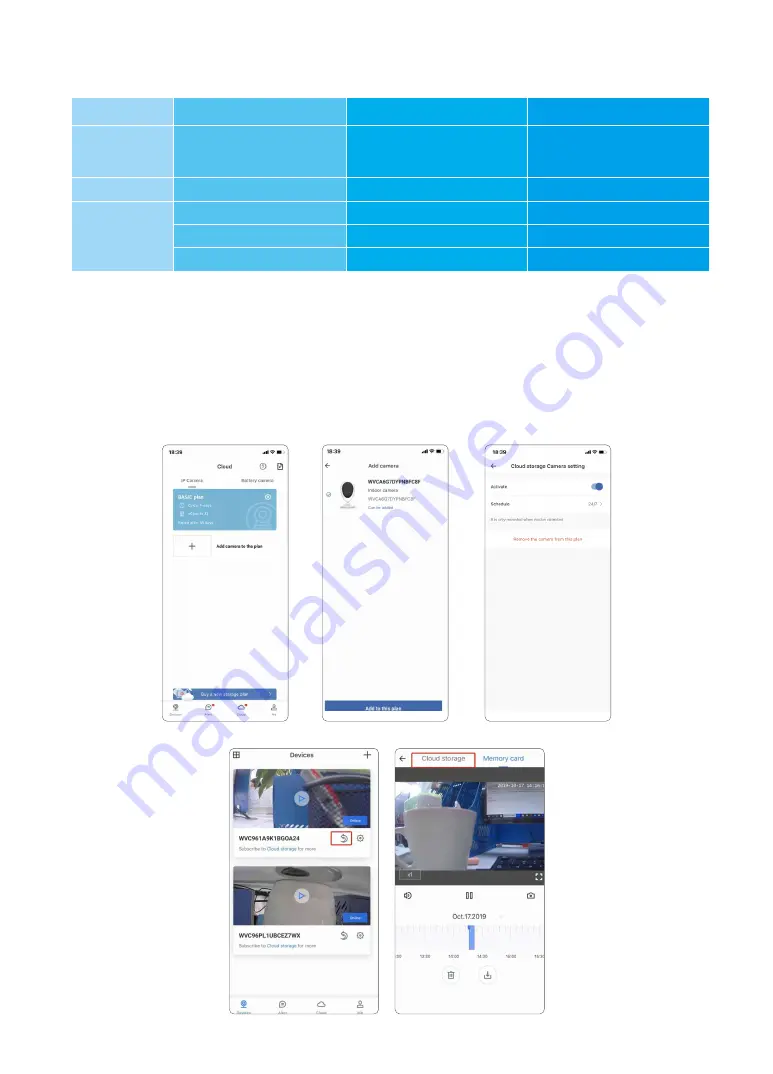 Wansview K5 User Manual Download Page 22