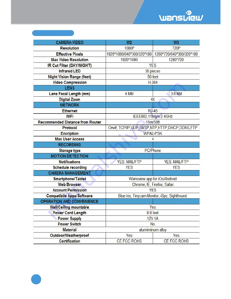 Wansview W3 User Manual Download Page 8