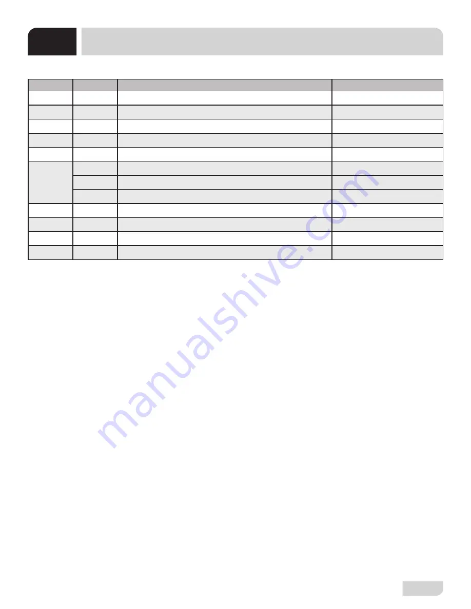 Wareforce UL30 Installation, Operation And Service Manual Download Page 64