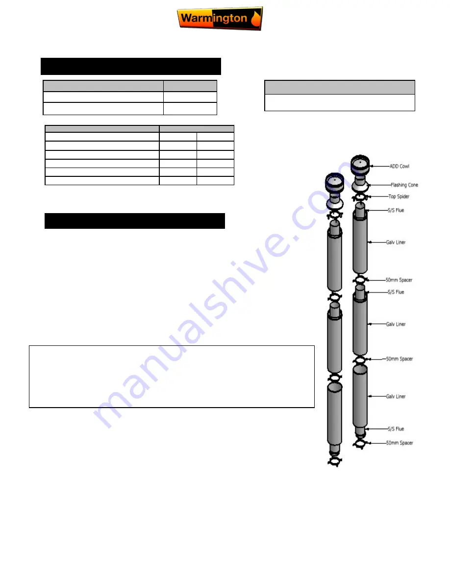 Warmington SI 1100 Double Flue Installation Instructions Manual Download Page 12