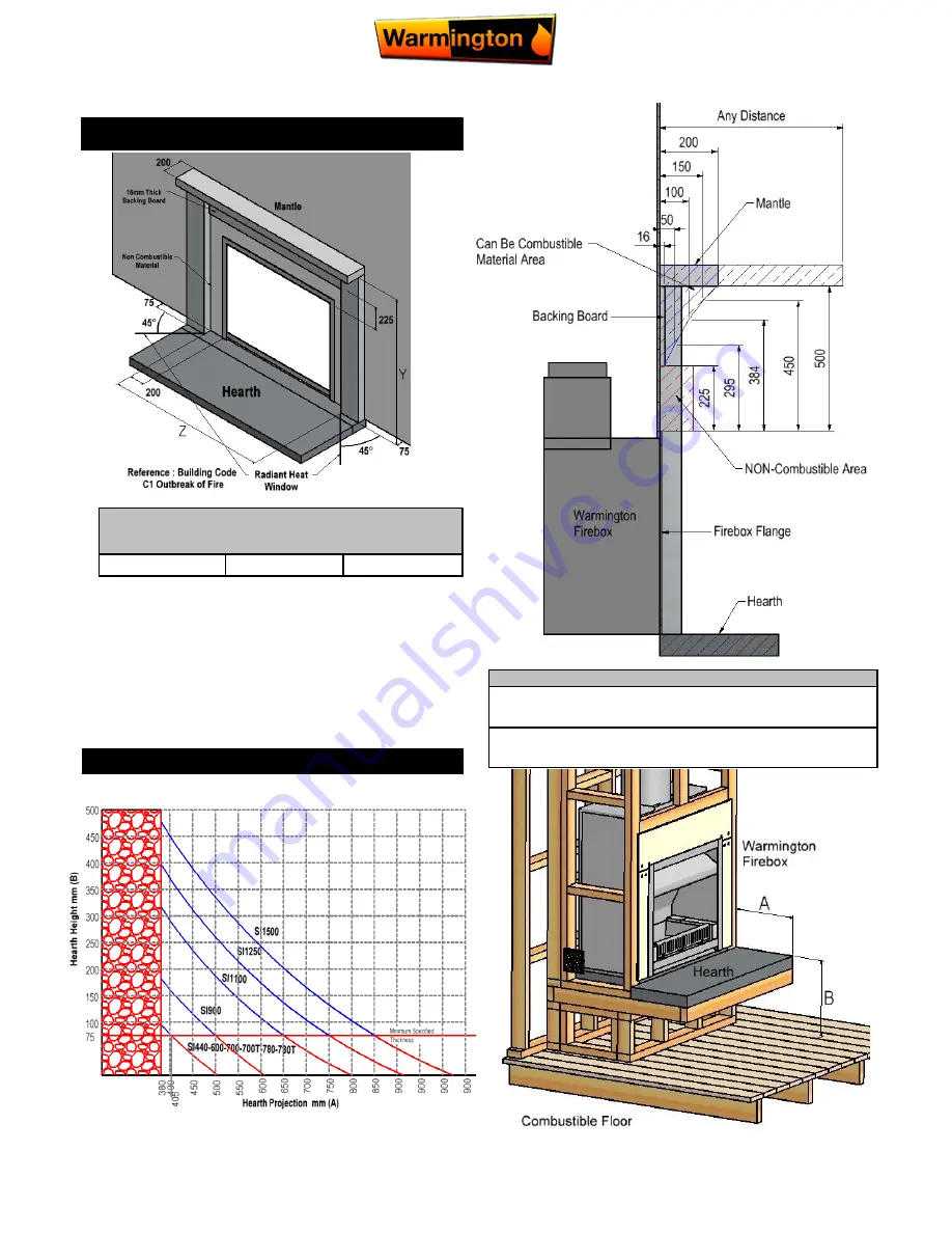 Warmington SI 1100 Double Flue Скачать руководство пользователя страница 16