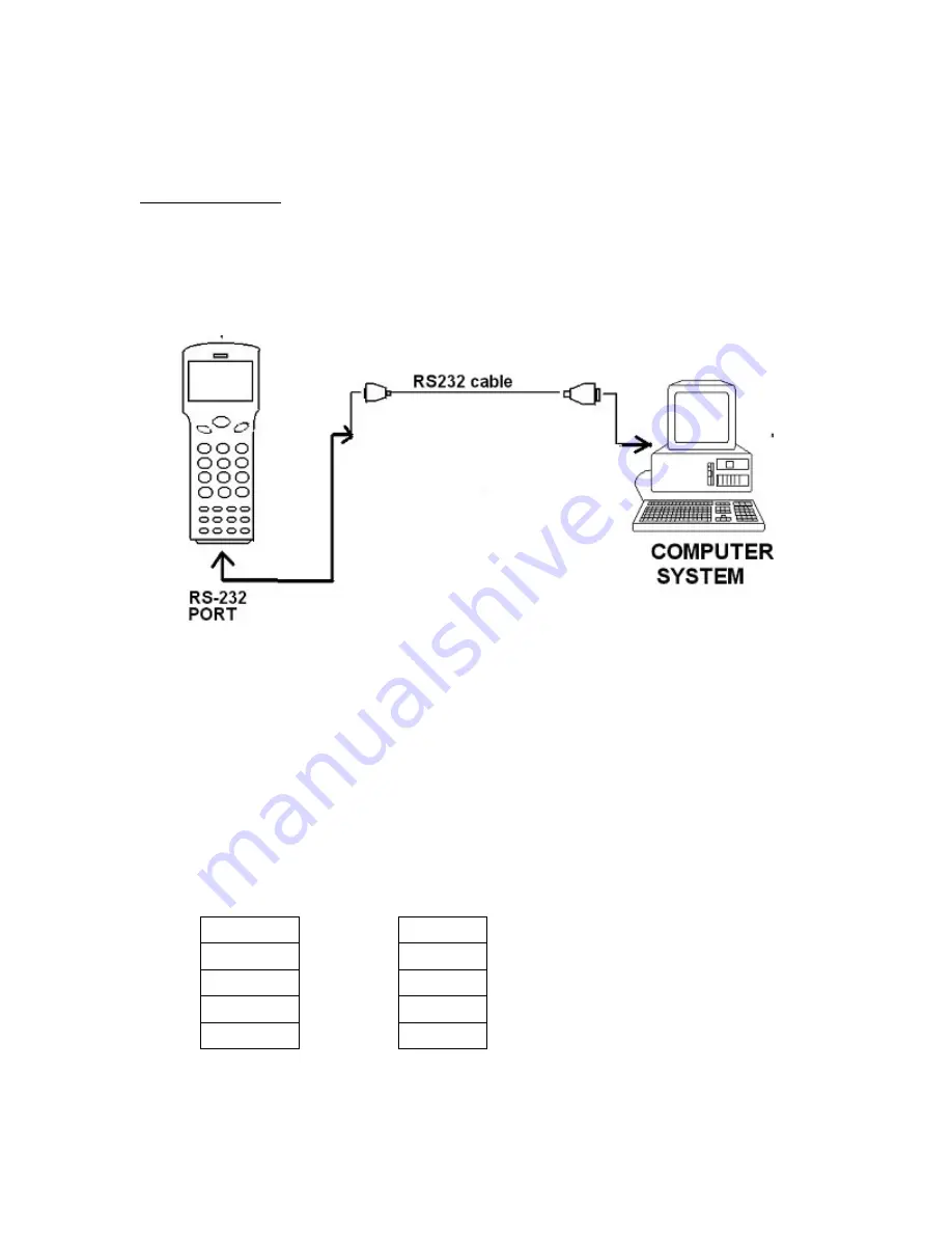 Wasp WDT2200 Operation Manual Download Page 31