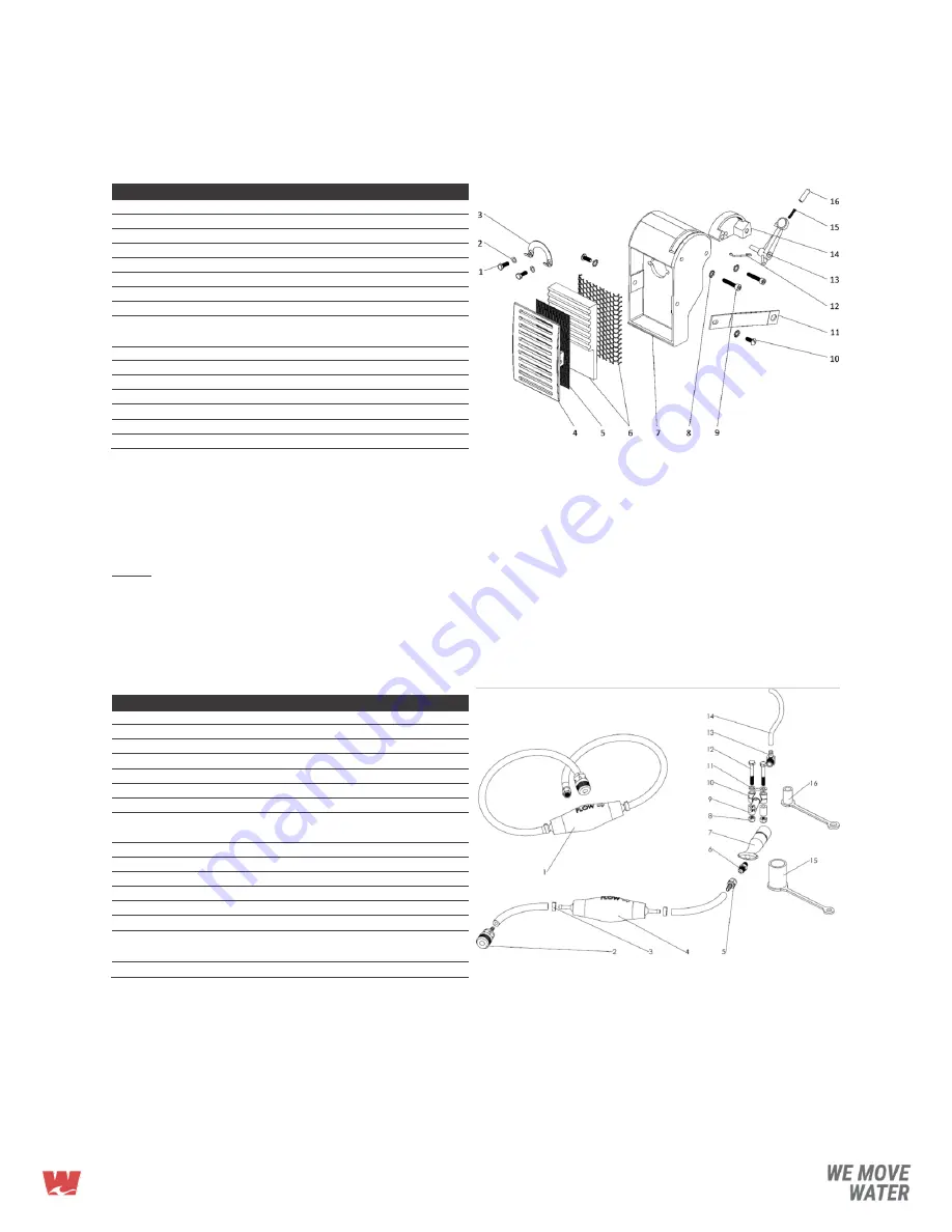 Waterax MARK-3 Owner'S Manual Download Page 22