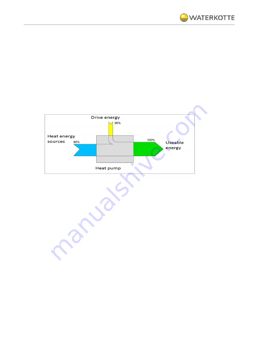 WATERKOTTE EcoTouch Ai1 Geo Planning And Installation Download Page 10