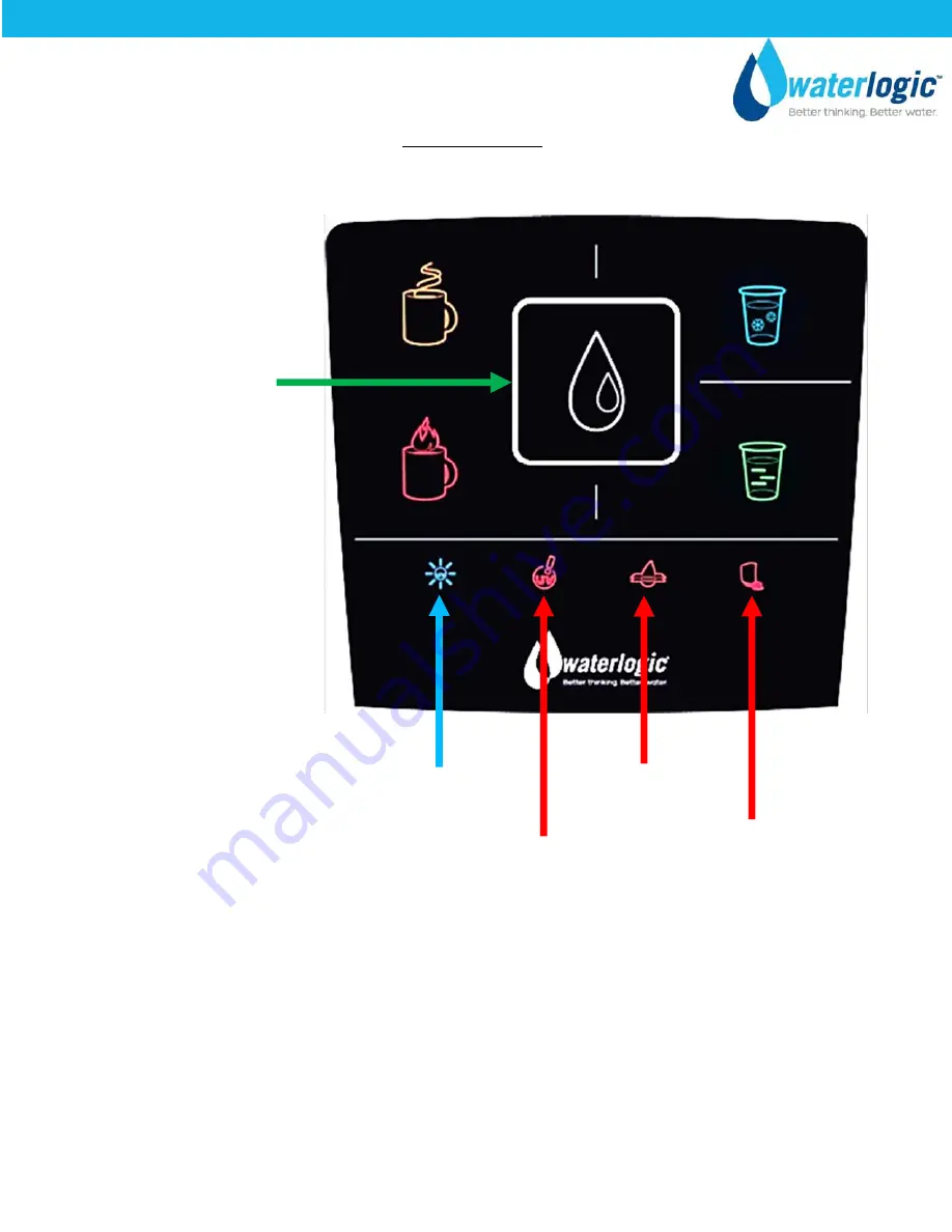 WaterLogic CUBE Manual Download Page 1