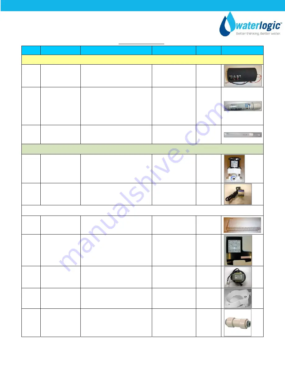 WaterLogic CUBE Manual Download Page 31