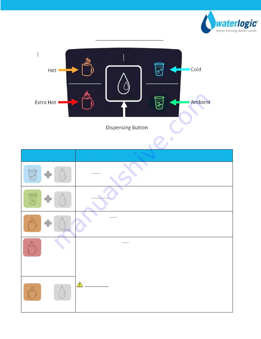 WaterLogic CUBE Quick Start Manual Download Page 7