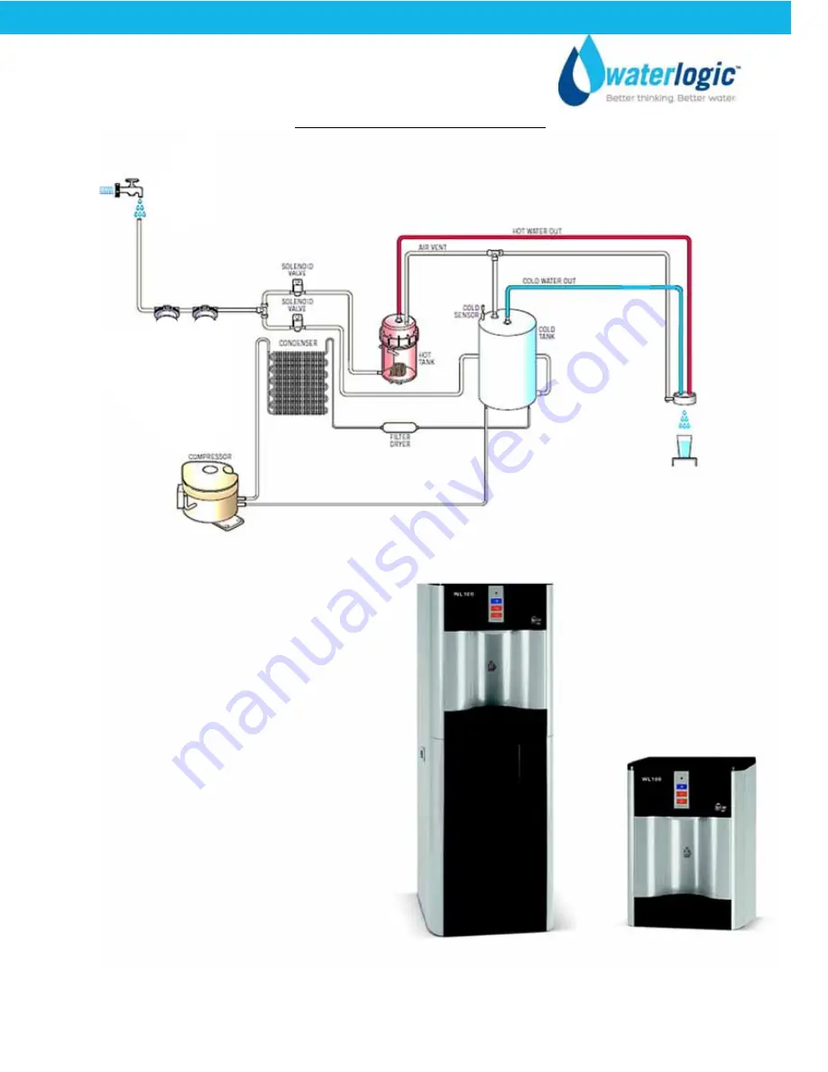 WaterLogic WL100 Operating, Installation And Service Manual Download Page 10