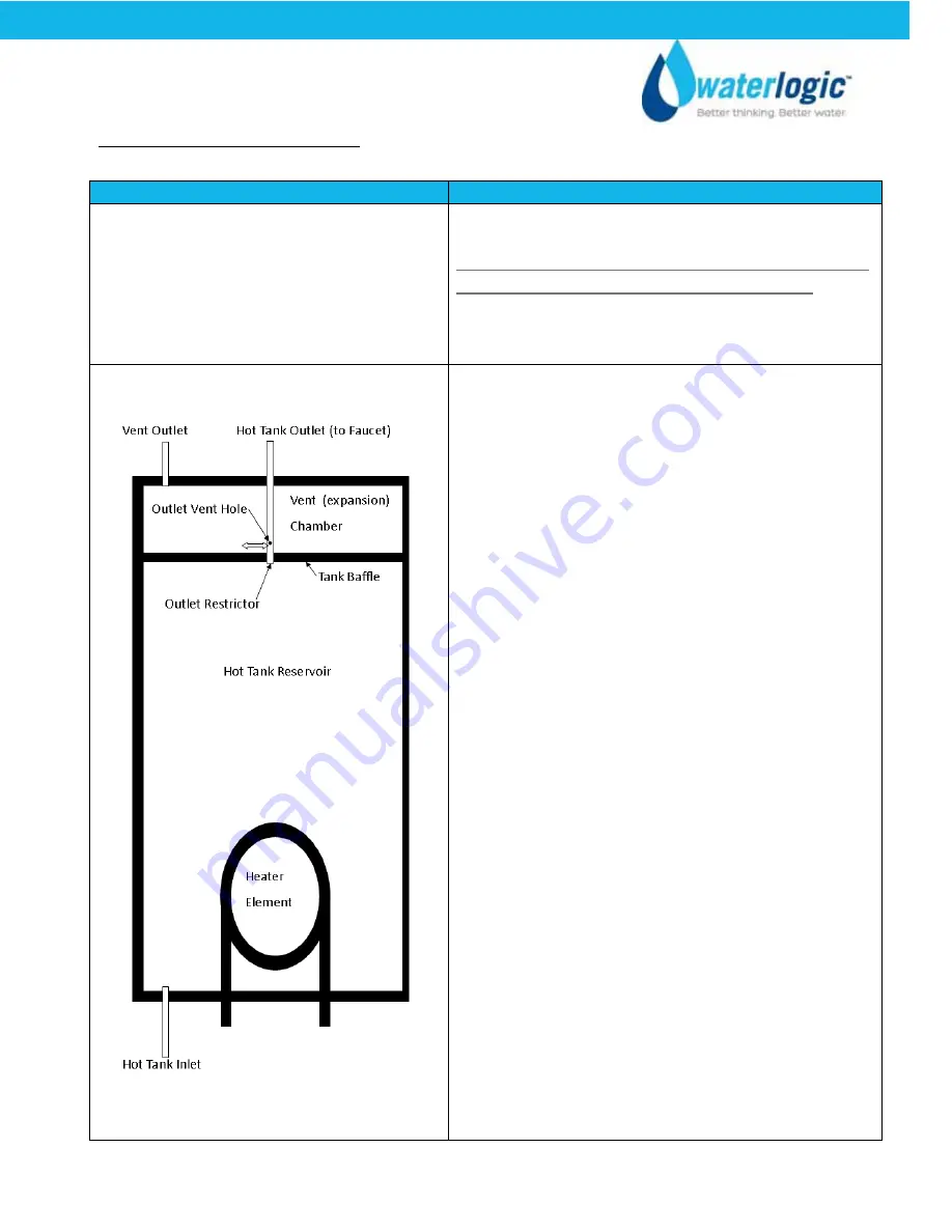 WaterLogic WL100 Operating, Installation And Service Manual Download Page 58