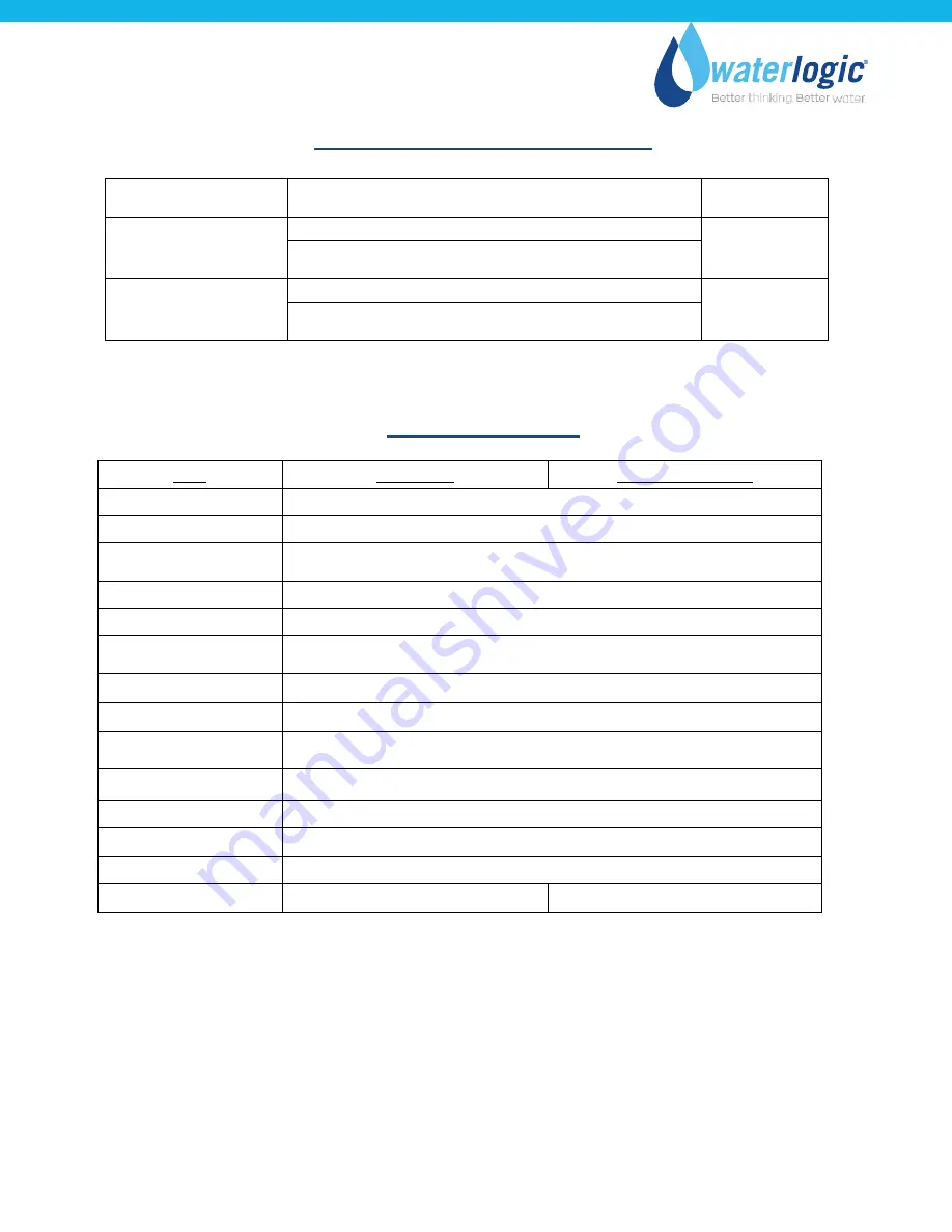 WaterLogic WL100 User Manual Download Page 8