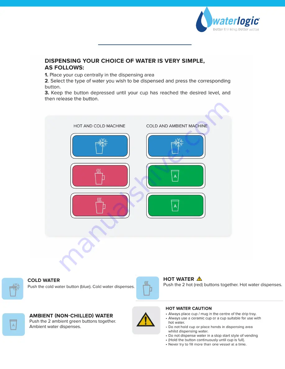 WaterLogic WL100 User Manual Download Page 10