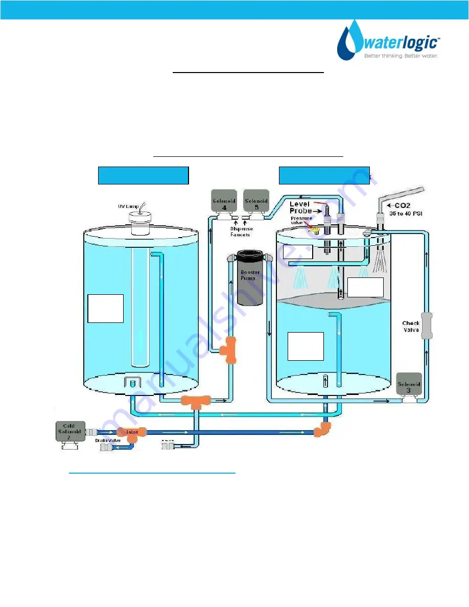 WaterLogic WL500 - Sparkling Operating, Installation And Service Manual Download Page 12