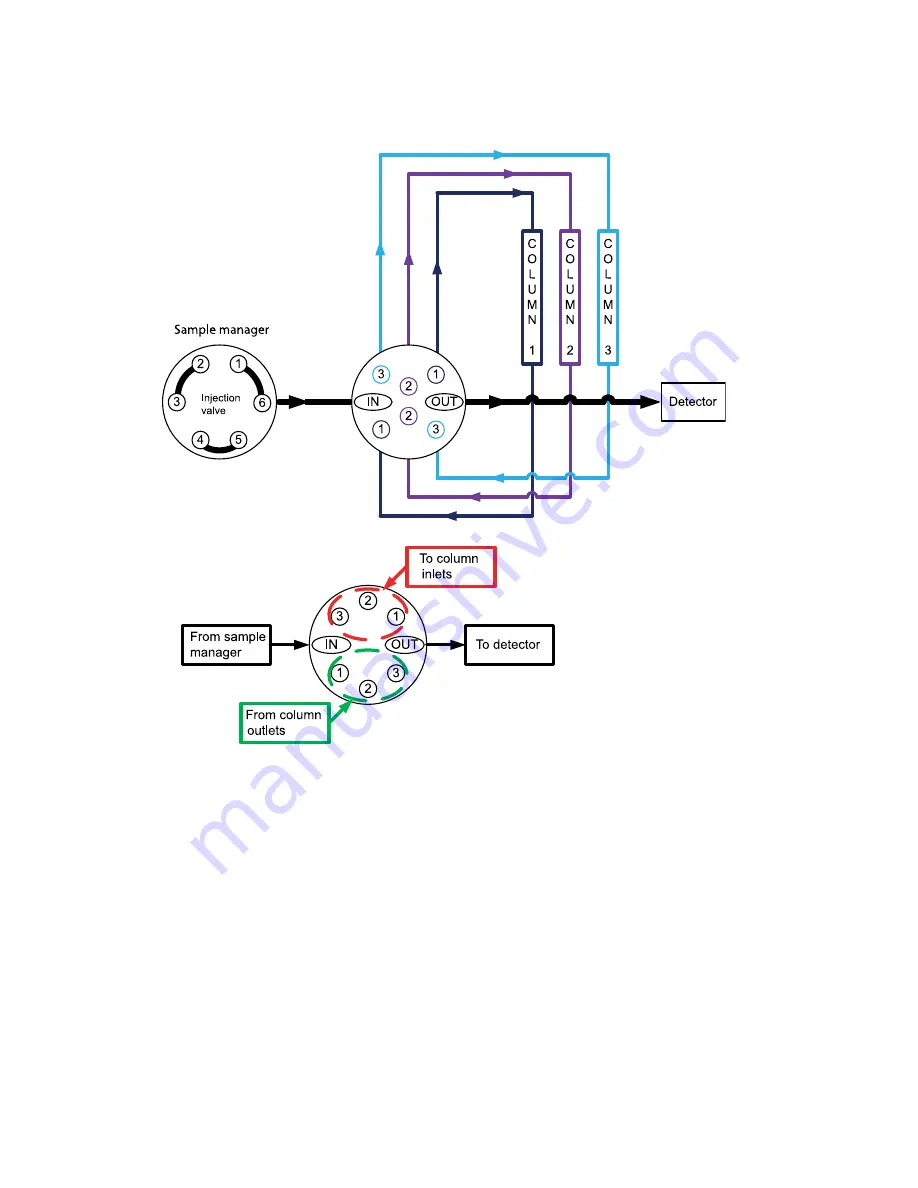 Waters ACQUITY Arc System Overview And Maintenance Manual Download Page 47