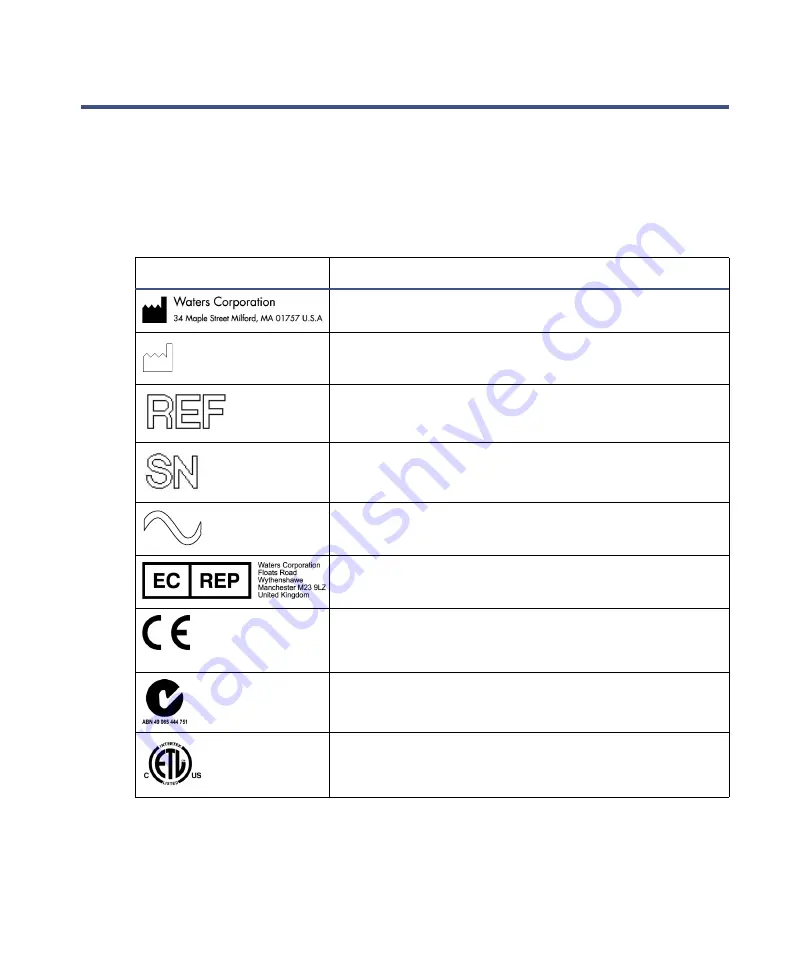 Waters Xevo TQD Operator'S, Overview And Maintenance Manual Download Page 8