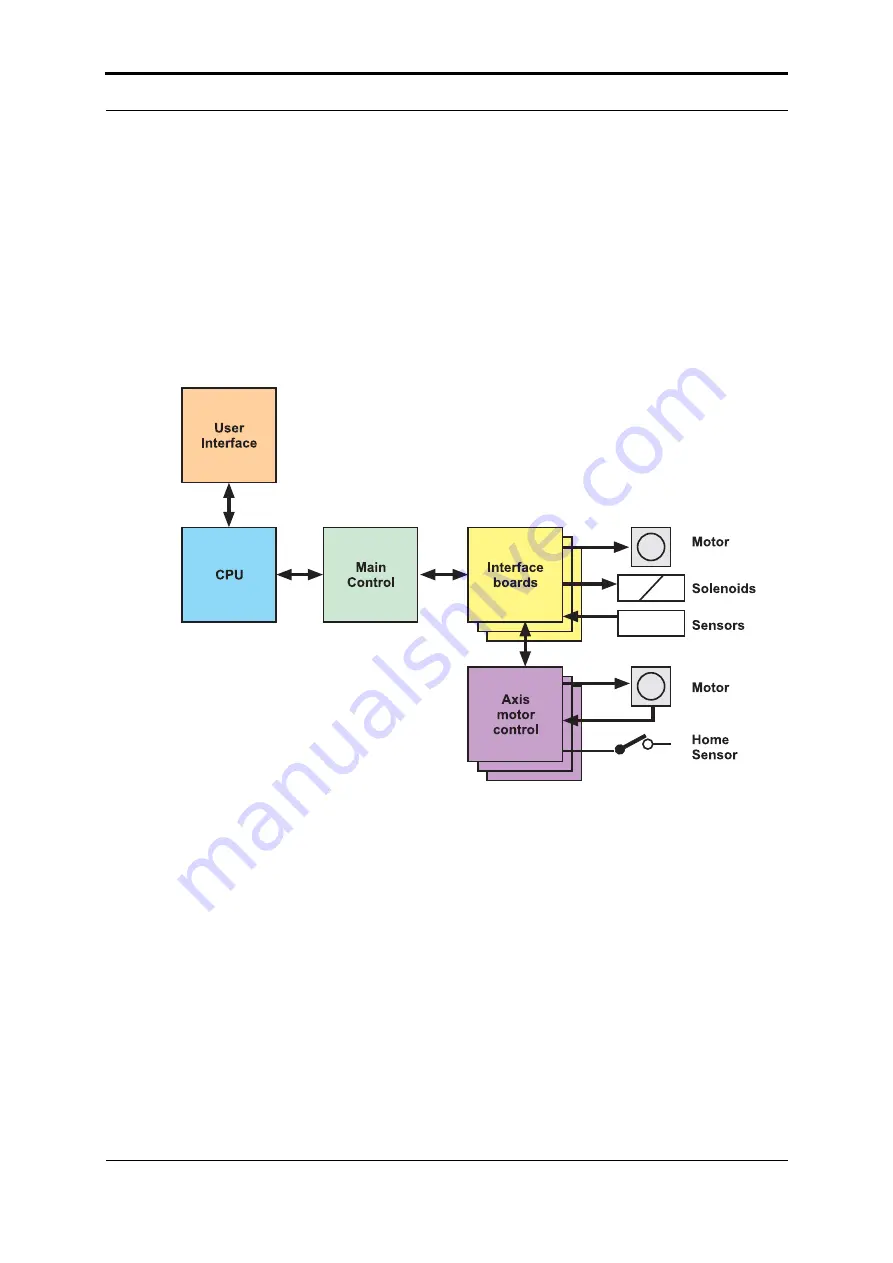 Watkiss Automation Plockmatic PowerSquare 224 Workbook Download Page 36