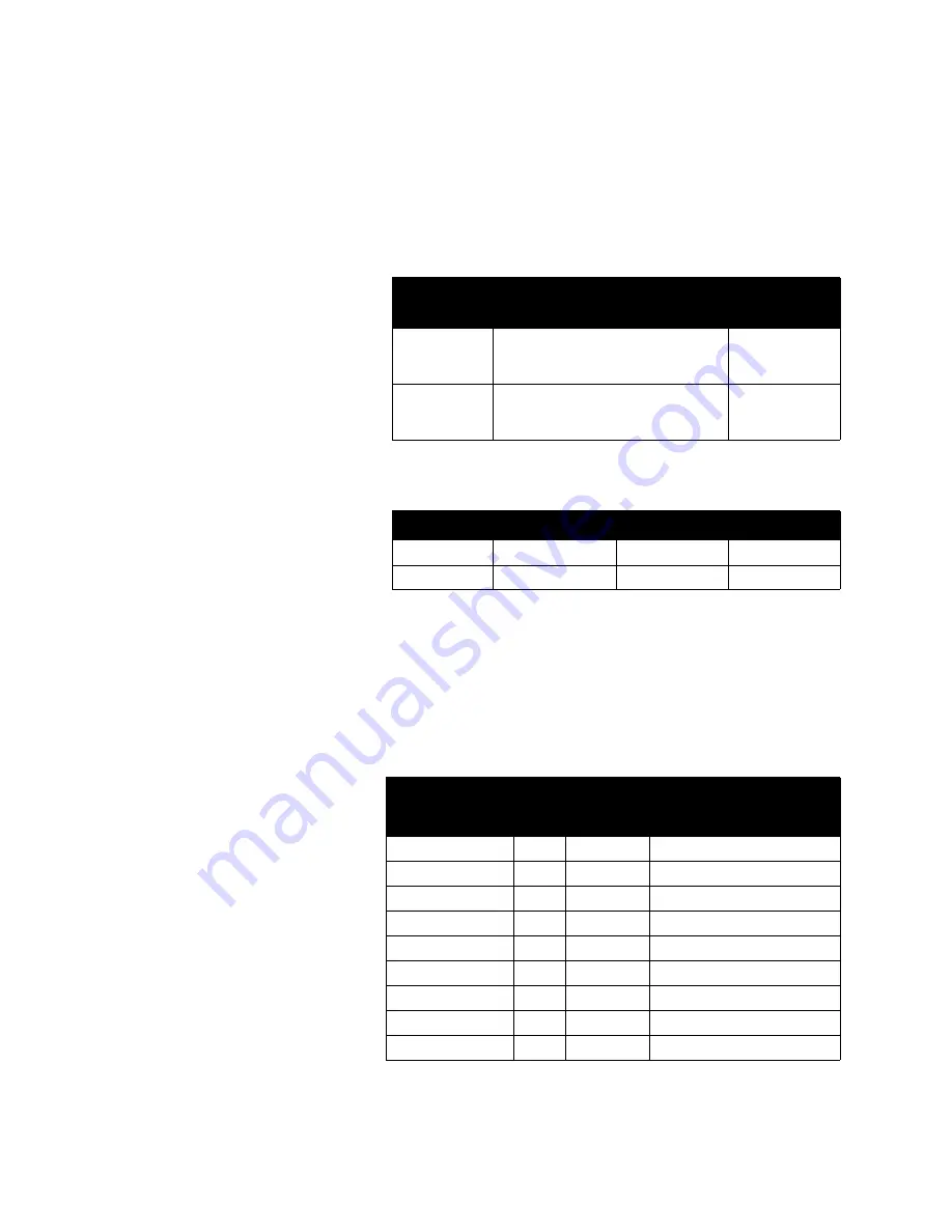 Watlow Controls 8LS User Manual Download Page 32