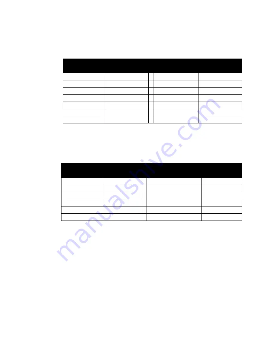 Watlow Controls 8LS User Manual Download Page 89