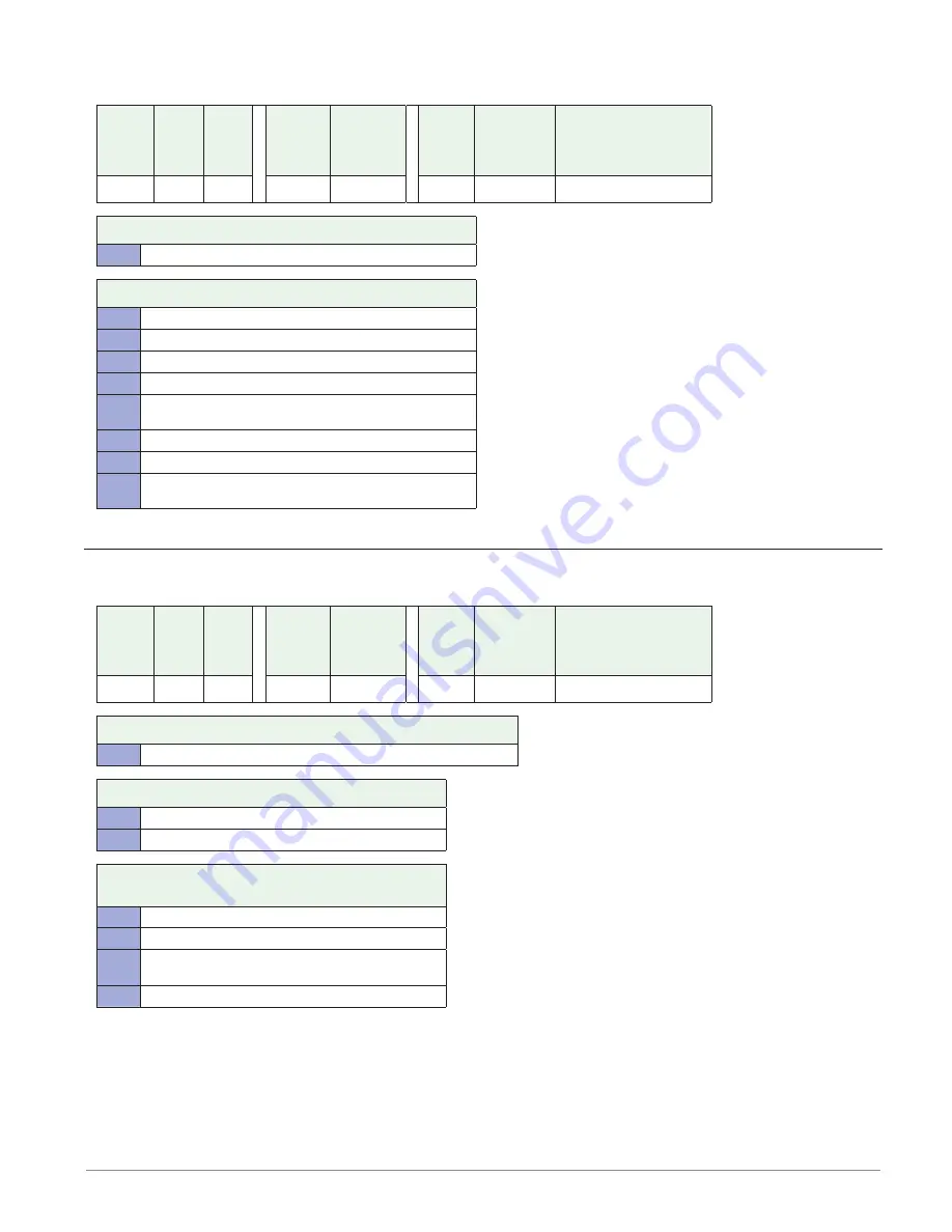 Watlow F4T Installation And Troubleshooting User’S Manual Download Page 56