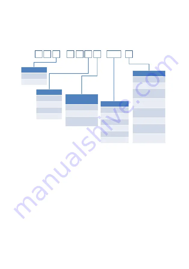 Watson Marlow Pumps 530 Series Manual Download Page 79