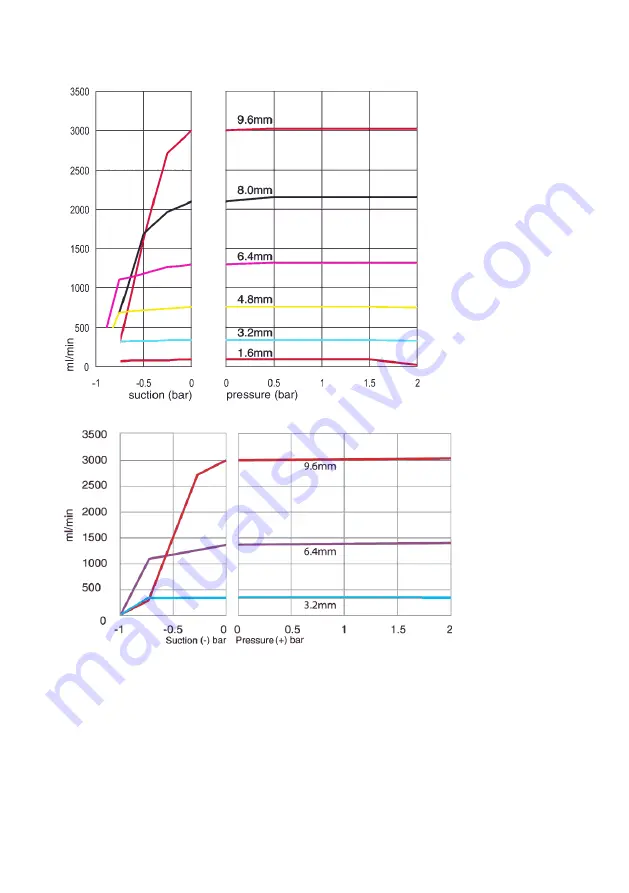 Watson Marlow Pumps 530 Series Operating Manual Download Page 82