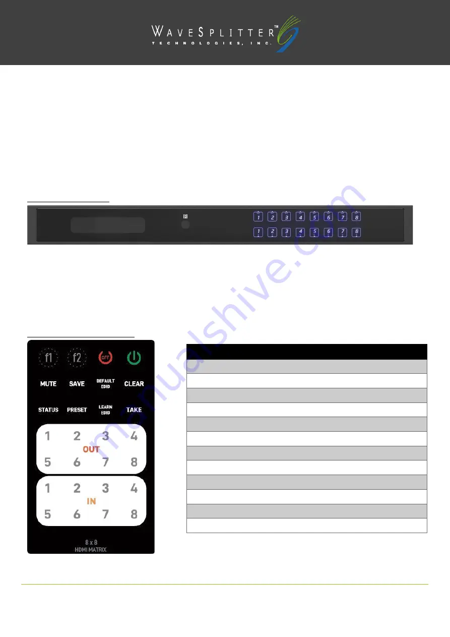 WaveSplitter WST-PMX002 Скачать руководство пользователя страница 3