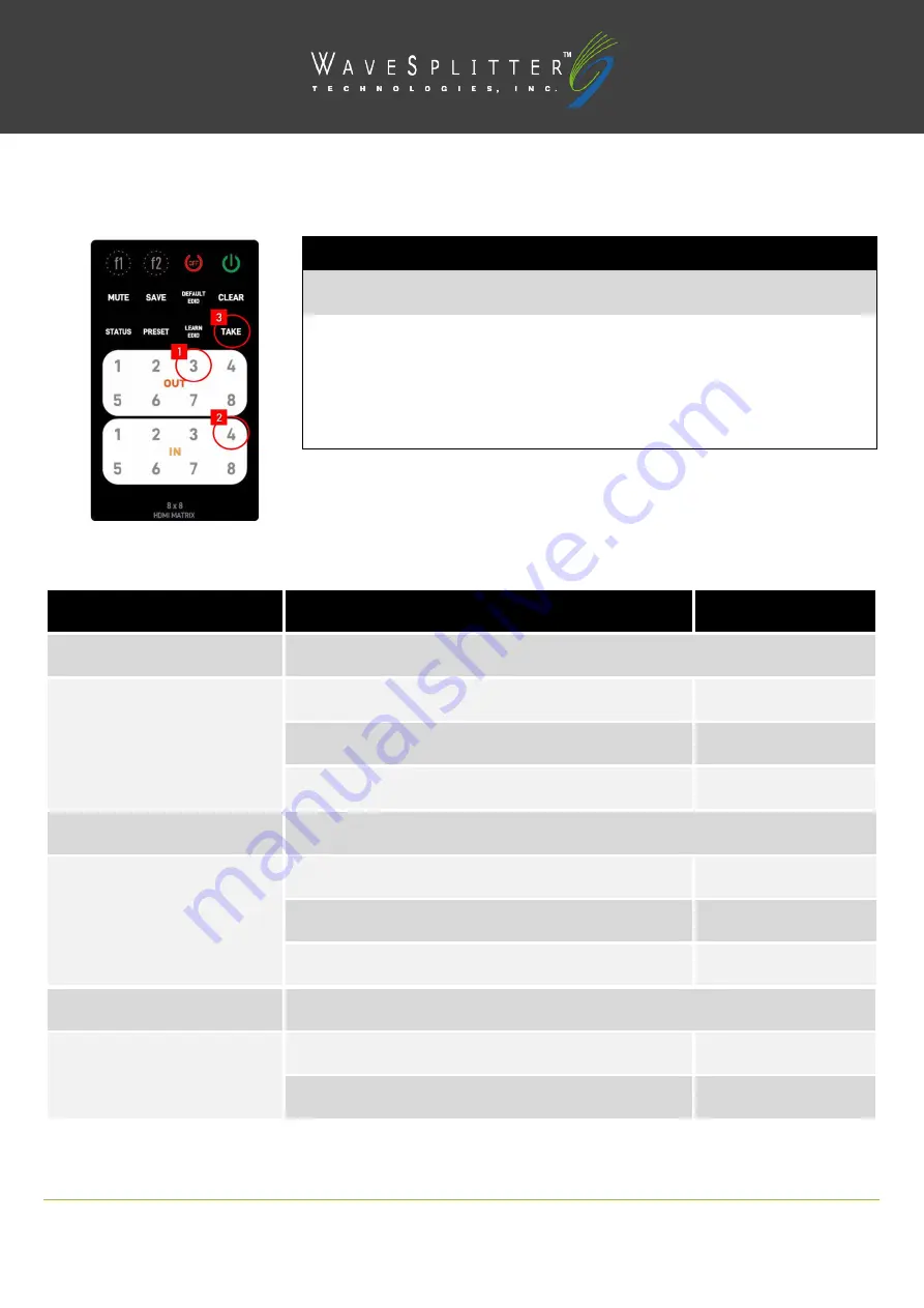 WaveSplitter WST-PMX002 Скачать руководство пользователя страница 4