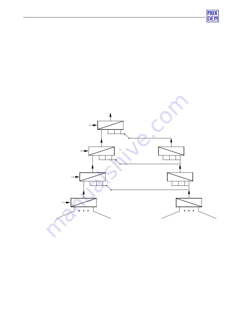 Wavetek Wandel Goltermann ANT-20 Manual Download Page 5