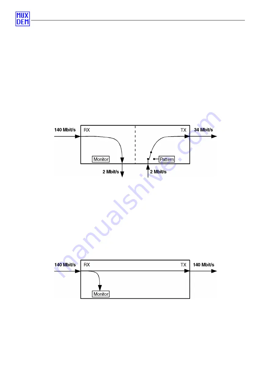 Wavetek Wandel Goltermann ANT-20 Manual Download Page 12