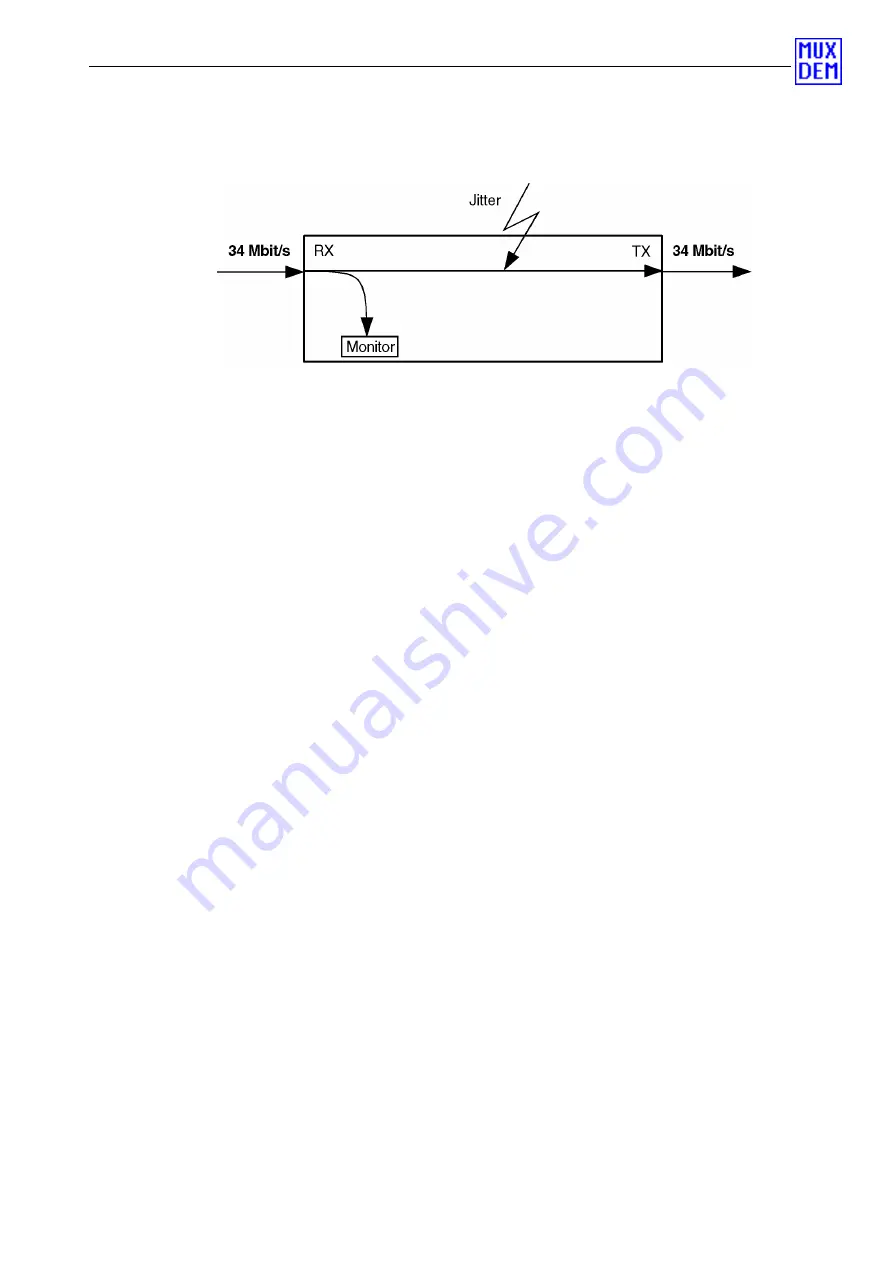 Wavetek Wandel Goltermann ANT-20 Manual Download Page 13