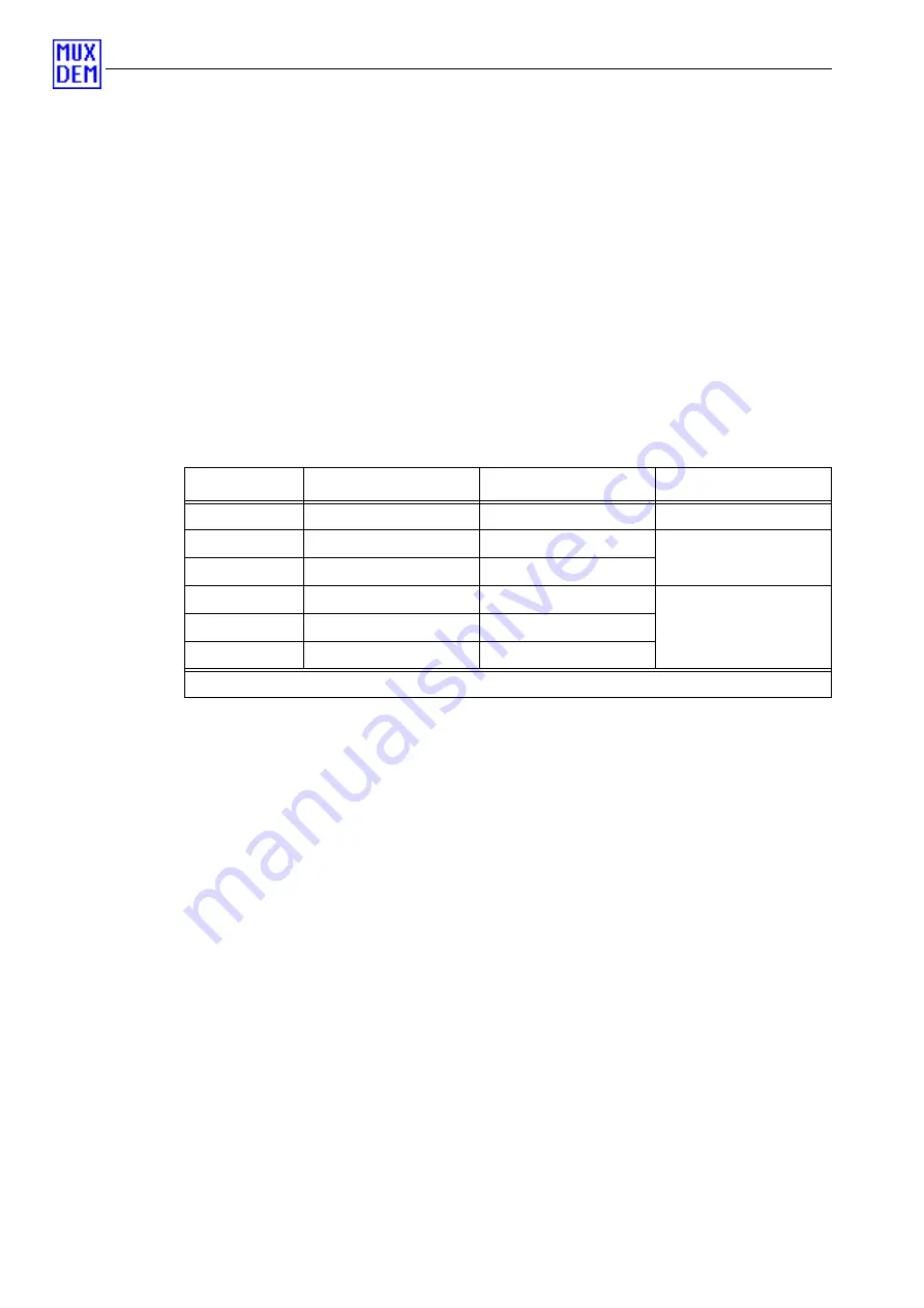 Wavetek Wandel Goltermann ANT-20 Manual Download Page 14