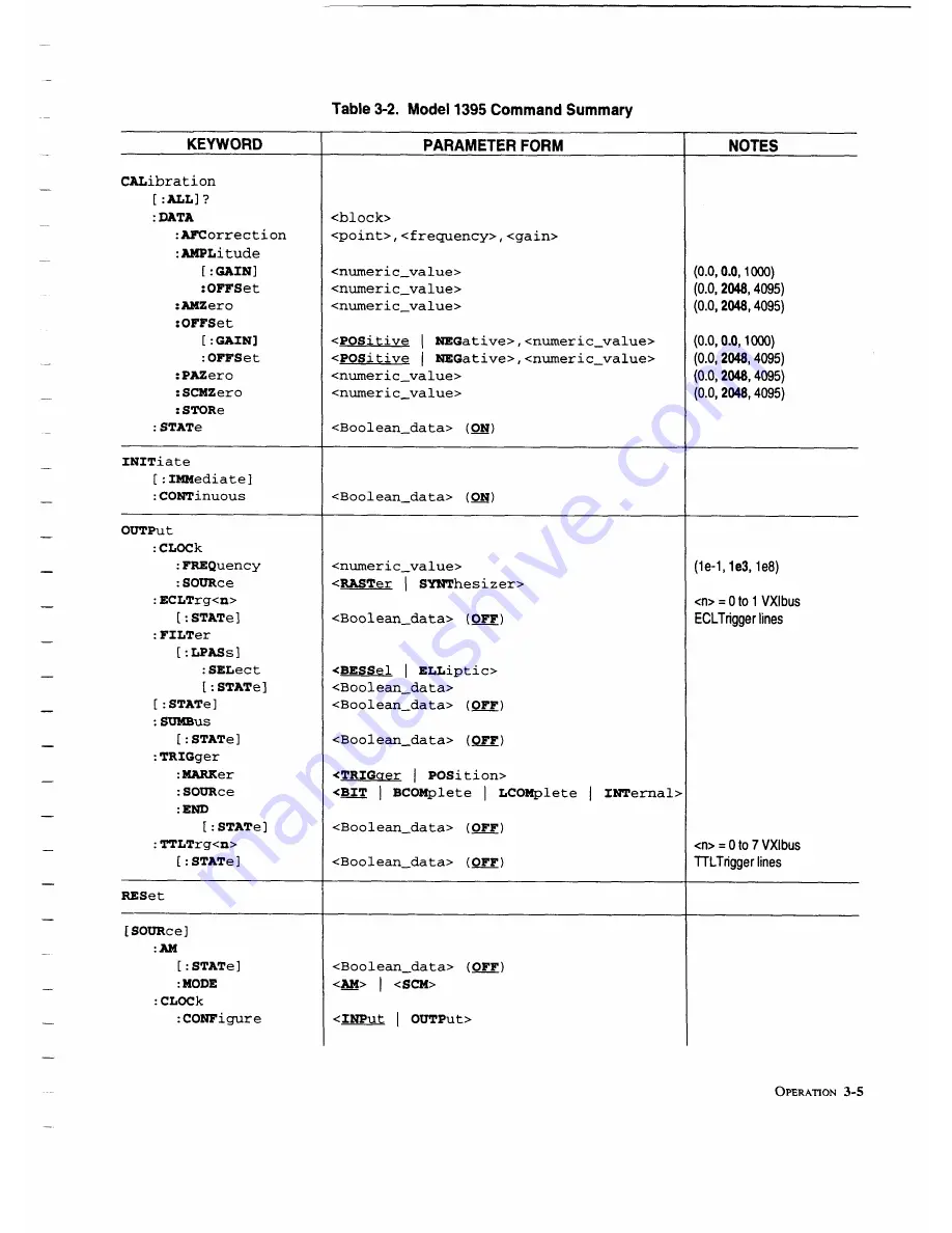 Wavetek 1395 Скачать руководство пользователя страница 34