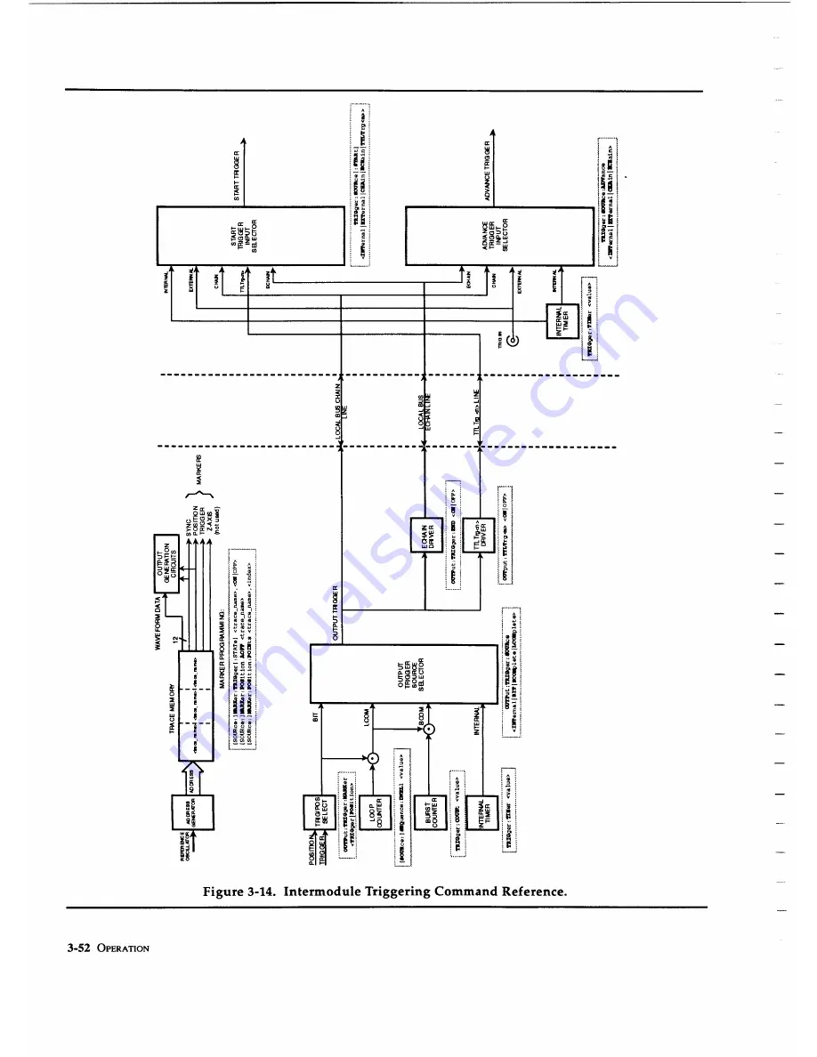 Wavetek 1395 Operation And Maintenance Manual Download Page 77