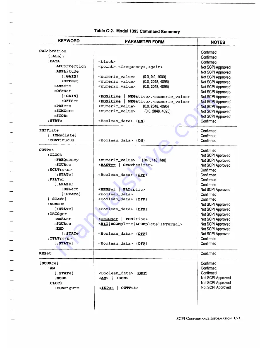 Wavetek 1395 Operation And Maintenance Manual Download Page 134