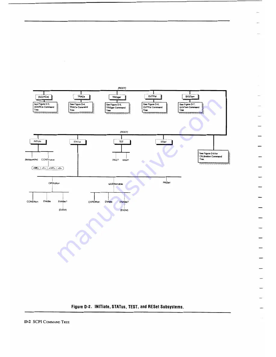 Wavetek 1395 Operation And Maintenance Manual Download Page 139