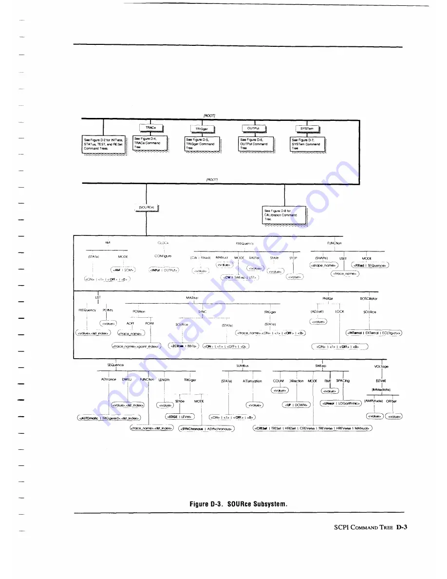 Wavetek 1395 Operation And Maintenance Manual Download Page 140