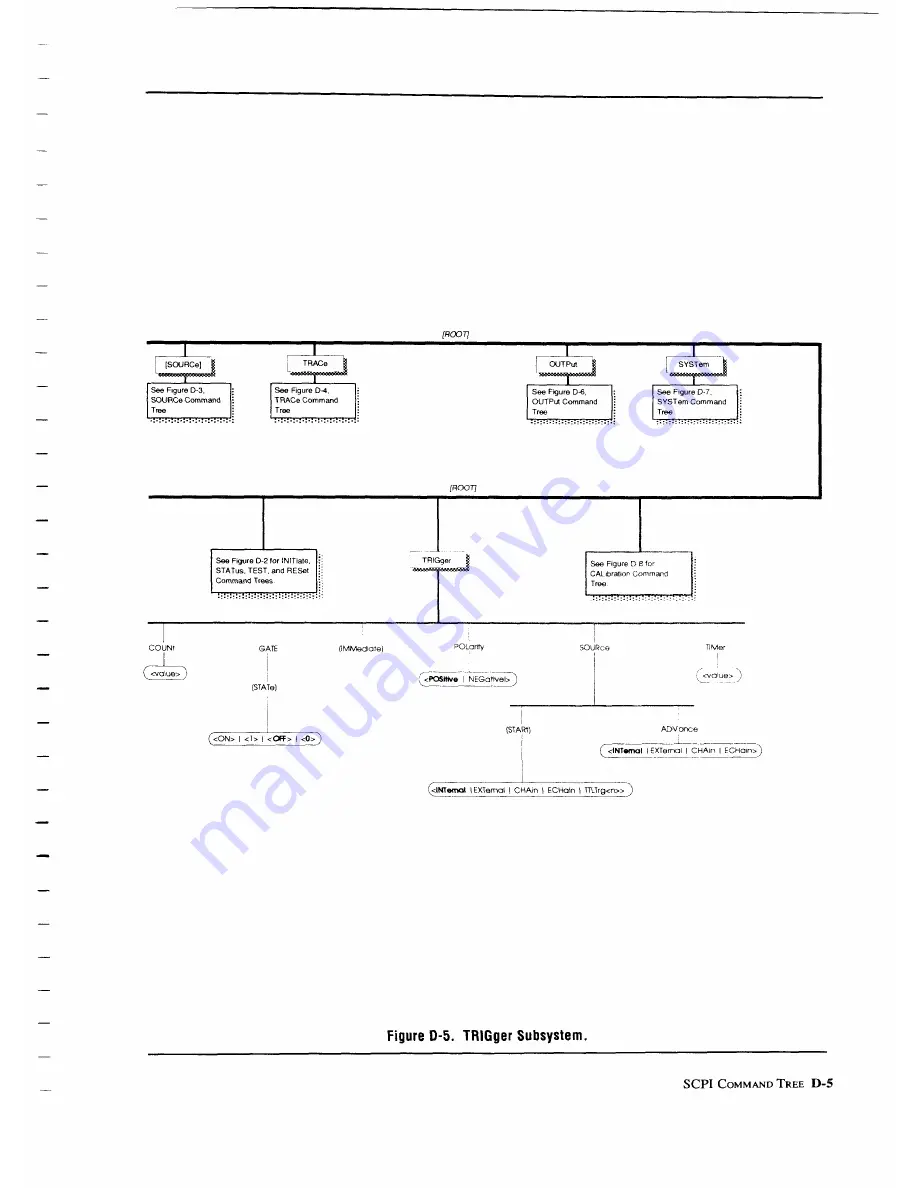 Wavetek 1395 Operation And Maintenance Manual Download Page 142