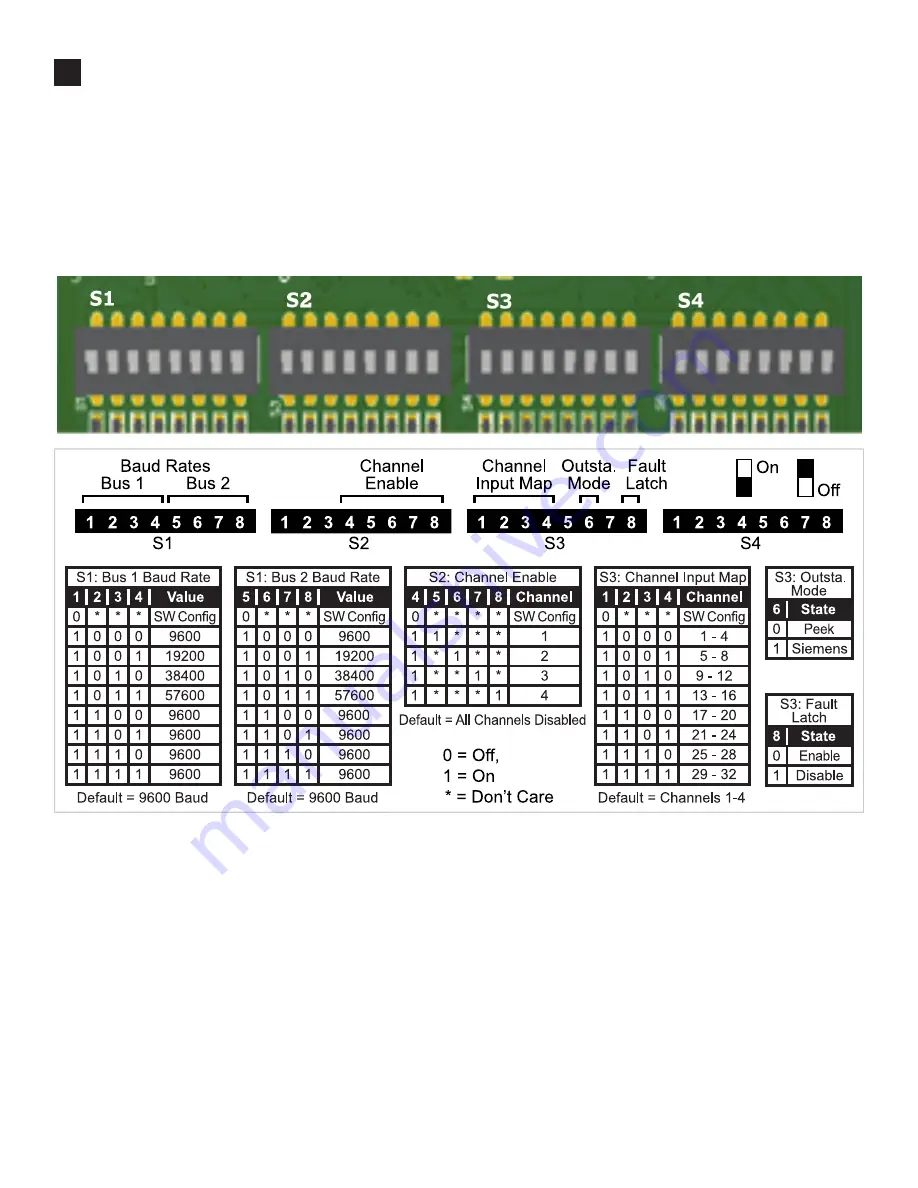 Wavetronix Click 110 Installation & Quick Start Manual Download Page 2